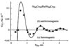 Chapter -- Magnetic thin films and multilayers