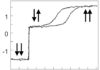 Chapter -- Spin valves