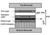 Chapter -- Spin transfer torques in magnetic tunnel junctions