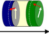 Chapter -- Spintronic phenomena: Giant Magnetoresistance, Tunnel Magnetoresistance and Spin transfer torque