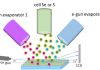 Post-doctoral position - Nanostructures of 2D Materials for quantum optics and spintronics