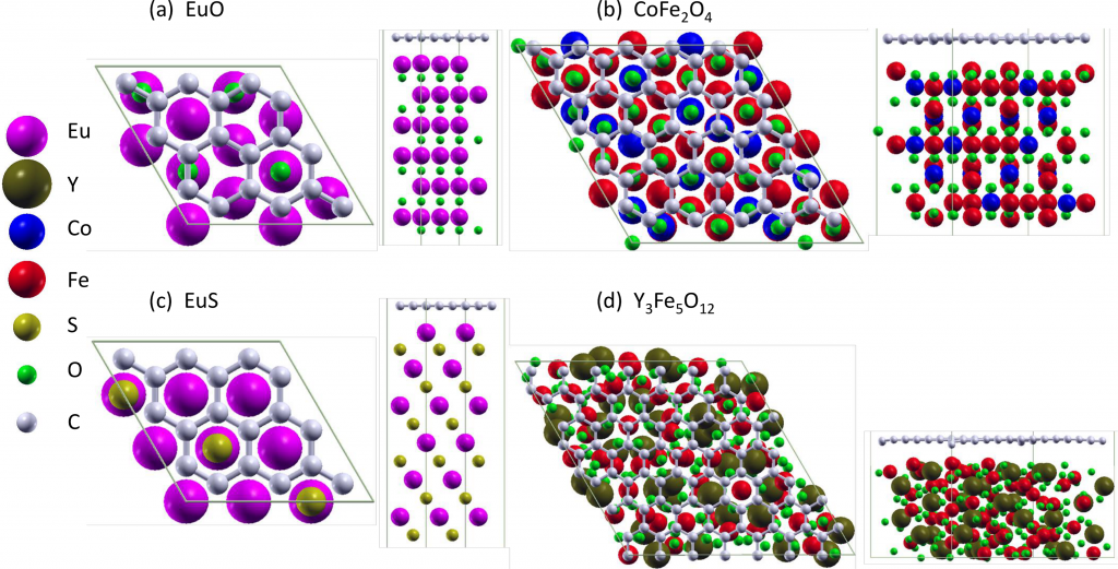 Tailoring magnetic insulator proximity effects in graphene: first ...