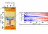 Spin-Hall Voltage over a Large Length Scale in Bulk Germanium