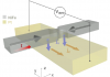 Electrical detection of magnetic domain walls by inverse and direct spin Hall effect