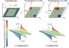 Spin Hall and Spin Swapping Torques in Diffusive Ferromagnets