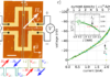 Nonlinear properties of pure spin conductors