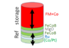 Sub-10nm thermally stable Perpendicular Shape Anisotropy magnetic memory