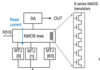 High speed and low area look-up table design based on MRAM memory