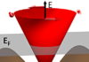 Highly Efficient Spin-to-Charge Current Conversion in Strained HgTe Surface States Protected by a HgCdTe Layer