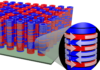 One year post-doctoral fellowship on domain walls and spin waves in core-shell magnetic nanowires