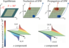 Spin Hall and Spin Swapping Torques in Diffusive Ferromagnets