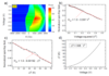 Impact of heating on the stability phase diagrams of perpendicular MTJs