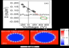 A Route towards Dynamic Control of Skyrmion Chirality