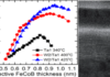 Physicochemical origin of improved MRAM cells with W capping layer