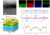 Mapping spin-charge conversion in a topological oxide 2DEG