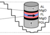 Spintronic memristor based on an isotropically coercive magnetic layer