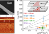 Topology and Œrsted field prevent Walker breakdown in cylindrical nanowires