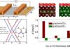 Post-doctoral position - Electronic structure and transport calculations for 2D materials-based spintronics