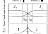 Spin accumulation dynamics in spintronic devices in the terahertz regime