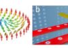 Post-doctoral position - Current induced dynamics of the magnetic skyrmions