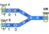 Post-doctoral position - Spintronic devices based on magnetic skyrmions