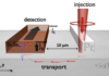 Spin-orbitronics at a topological insulator-semiconductor interface