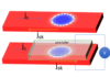 Post-doctoral position - Electrical control of magnetic skyrmions