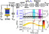 Pushing the limits of fast swept-tuned spectrum analysis using Spin-Torque Nano-Oscillators