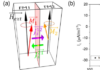 Independence of the Inverse Spin Hall Effect with the Magnetic Phase in Thin NiCu Films