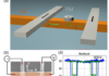 Measurement of the Spin Absorption Anisotropy in Lateral Spin Valves