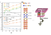 Giant Perpendicular Magnetic Anisotropy Enhancement in MgO-Based Magnetic Tunnel Junction by Using Co/Fe Composite Layer