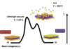 Synthesis of epitaxial monolayer Janus SPtSe