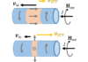 Theoretical study of current induced domain wall motion in magnetic nanotubes with azimuthal magnetization