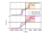 Sustainability analysis of perpendicular anisotropy magnetic memory and platinum substitution