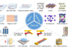 Review - Roadmap of spin-orbit torques