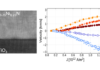 Current-driven domain wall dynamics in ferrimagnetic nickel-doped Mn<sub>4</sub>N films