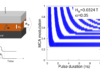 Route towards efficient magnetization reversal driven by voltage control of magnetic anisotropy