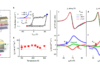 Room-temperature ferroelectric switching of spin-to-charge conversion in GeTe