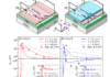 Spin diffusion length of thermal magnons