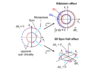 Review - Oxide spin-orbitronics: spin-charge interconversion and topological spin textures