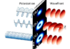 Two years post-doctoral position on  modelling of all optical switching using light carrying orbital momentum