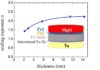 Unveiling temperature dependence mechanisms of perpendicular magnetic anisotropy at Fe/MgO interfaces