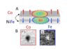 Observation of skyrmions in synthetic antiferromagnetic and their nucleation using current and light