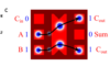 Computing and storing data at the nanoscale using magnetic skyrmions