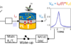 Waking-up wireless sensor nodes with perpendicular magnetic tunnel junctions