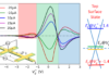 Bilinear magnetoresistance in HgTe topological insulator