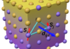 Gradient-Induced Dzyaloshinskii–Moriya Interaction