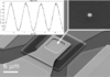 Spin transfer torque based magnetic sensor and signal conditioning electronics