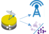 Post-doctoral position - Spintorque nano-oscillators for smart communication and unconventional computing systems