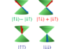 [POSITION FILED] Post-doctoral position – Superconductor / antiferro- and alter-magnet hybrids – experimental (M/W)